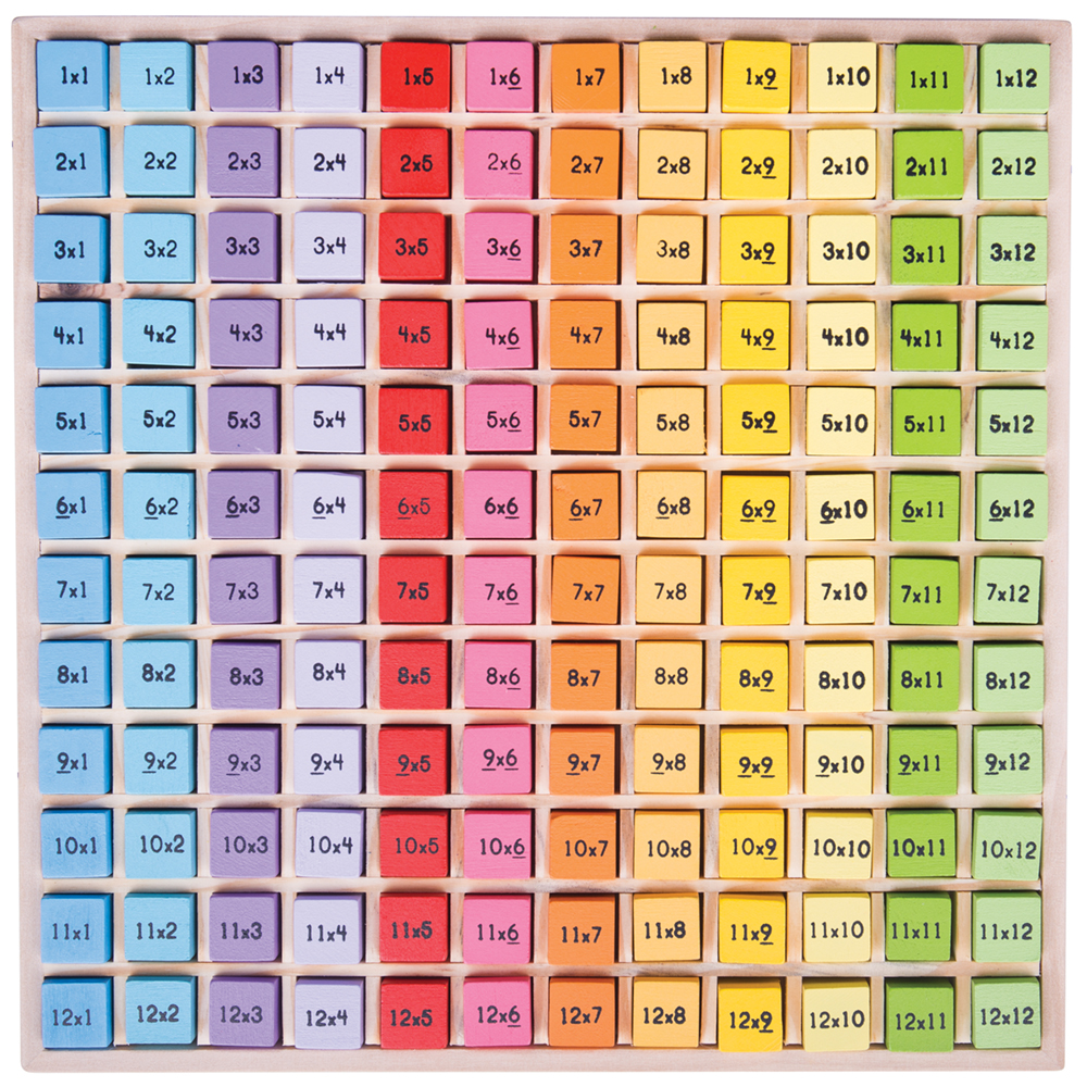 Plateau de table de multiplication